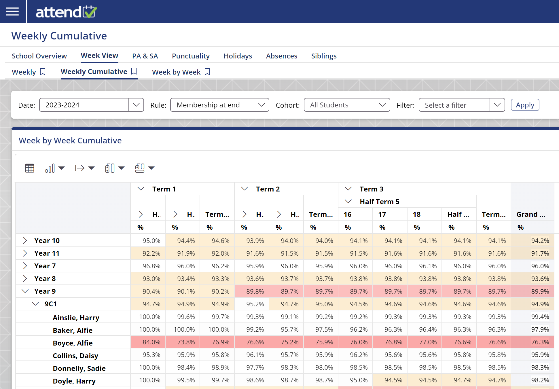 Week by Week Cumulative attendance by year, tutor group and individual students