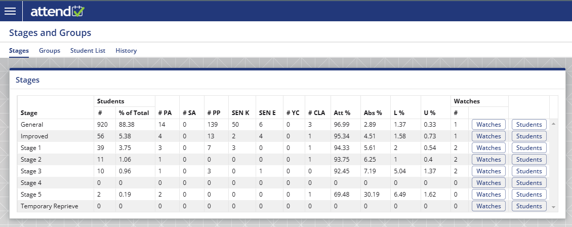 Absence Stage Management - manage groups of pupils and easily manage stages of intervention
