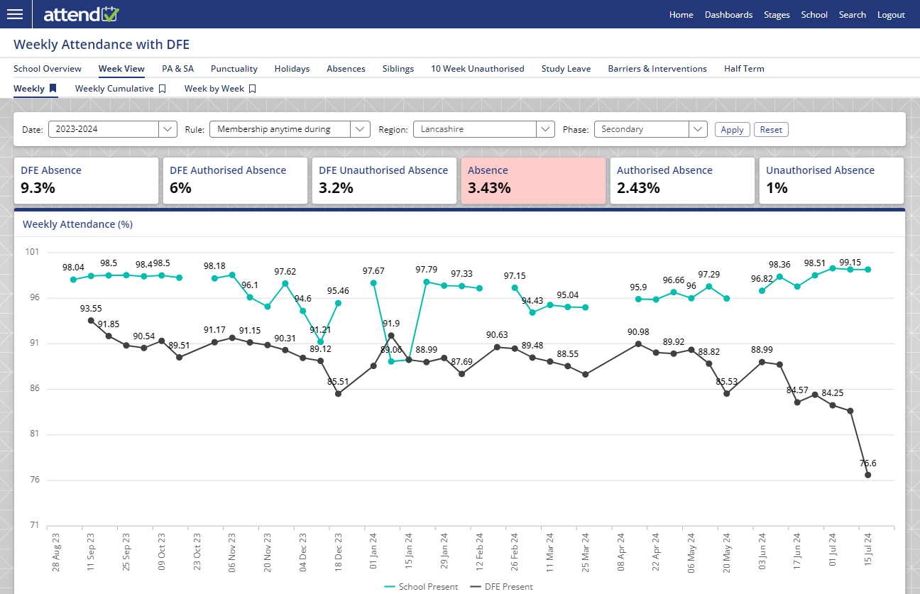 Compare your school with official national and regional DFE data