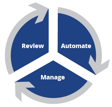 Improve attendance with Attend - review, automate and manage